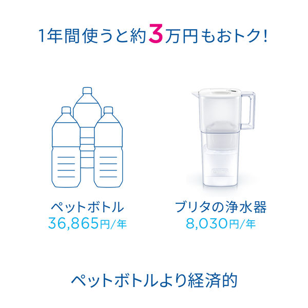 ブリタ（BRITA）タンク型 浄水器 フロー ベーシックブルー