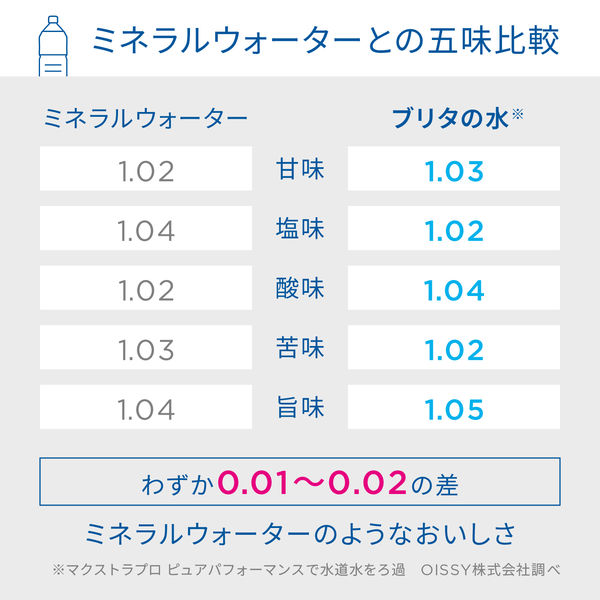 ブリタ（BRITA）マクストラプロ ピュアパフォーマンス 交換用フィルター 1箱（2個入） - アスクル