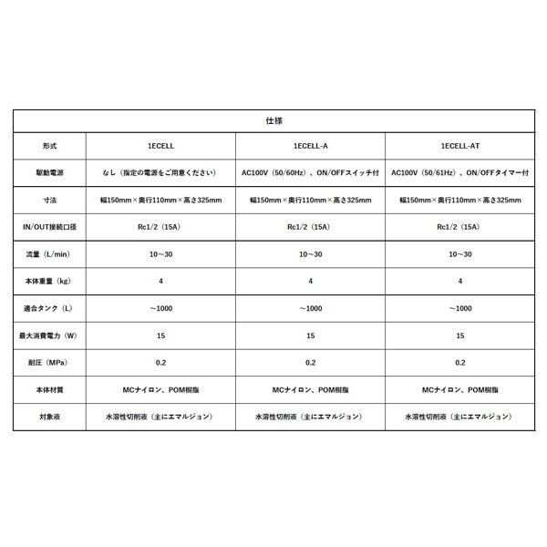 industria 【車上渡し】 水溶性クーラント腐敗臭防止装置 eCELL 1eCELL