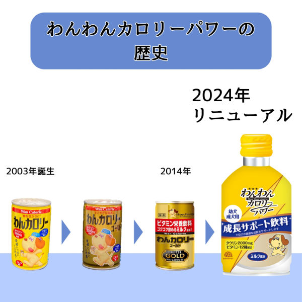 わんわんカロリー パワー 3ヶ月から ミルク風味 275ml 1本 アース・ペット 栄養補給 - アスクル