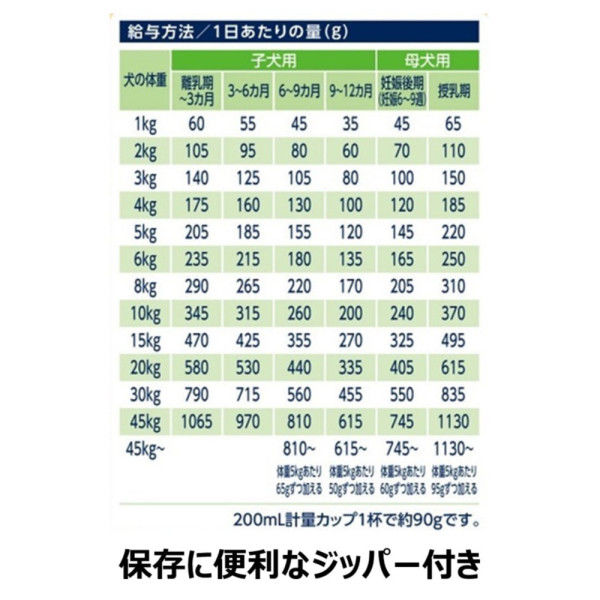 ファーストチョイス ChoiceS 高齢犬 7歳以上に チキン 550g 1袋 アース