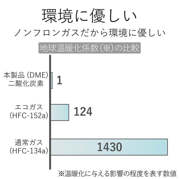 エアダスター エアスプレー 2Way エコ DME(ノンフロン) 逆さ使用可能 AD-ECO2WAY エレコム 1箱(24本入) - アスクル