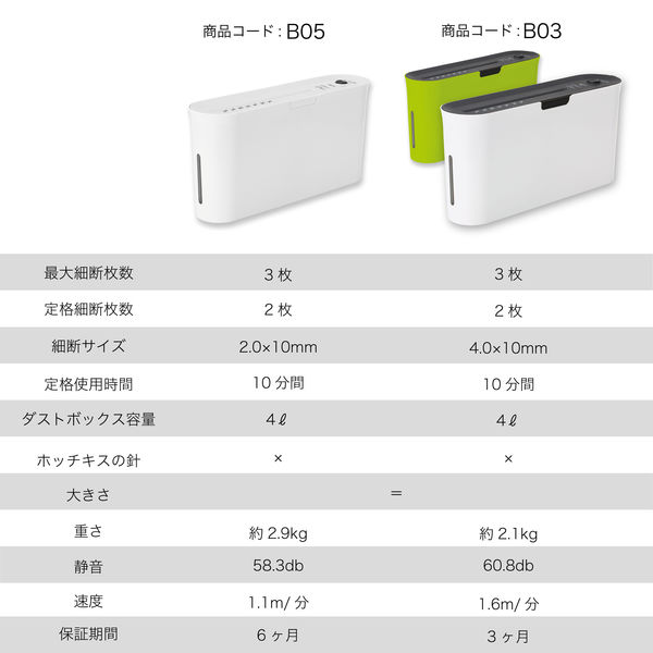 アスカ Asmix シュレッダー クロスカット A4 4L 最大3枚細断 B03G 逆転スイッチ 卓上スリムタイプ（直送品）