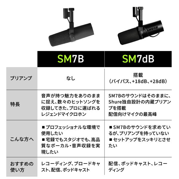 【限定値下げ】SHURE SM7B☆ボーカルマイクロフォン SM7B - ボーカルマイクロホン - Shure 日本