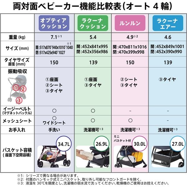 Aprica 保証期間中　軽量ベビーカー ルンルングレー Amazon.co.jp: Aprica(アップリカ) A型ベビーカー ルンルン AB 1