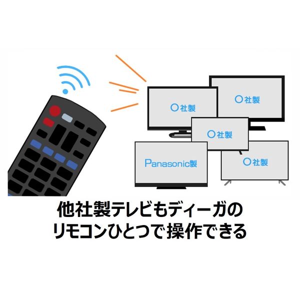 パナソニック ブルーレイディスクレコーダー DMR-2W51 1台