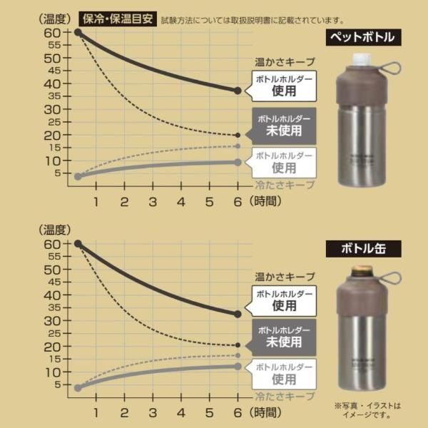 ペットボトル Amazon.co.jp: 強力スポーツウォーターボトル 50本 | 再利用可能