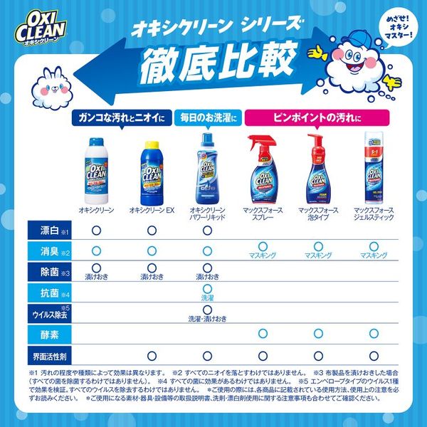 オキシクリーン マックスフォースジェルスティック 183mL 1個 プレケア