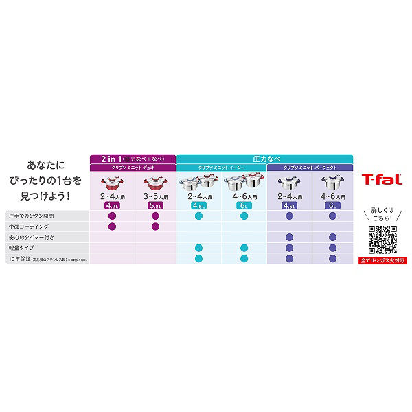 T-fal クリプソミニット デュオ レッド 5.2L P4605136 1個（直送
