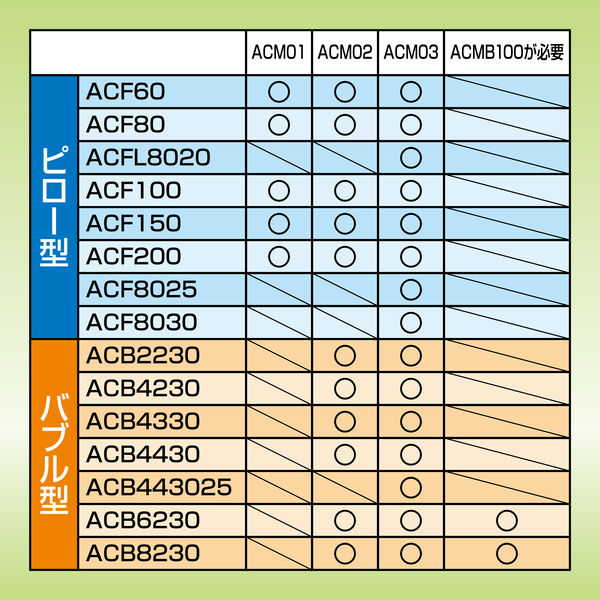 エアークッションフィルムACB443025 バブル300×400mm大粒 厚さ0.025mm