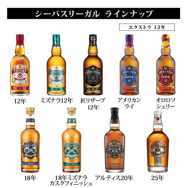 シーバスリーガル（CHIVAS REGAL） ミズナラ12年 40度 700ml 1本