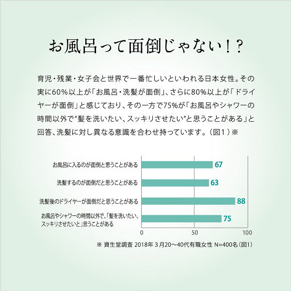 TSUBAKI お部屋でシャンプー 180ml ドライシャンプー ファイントゥデイ