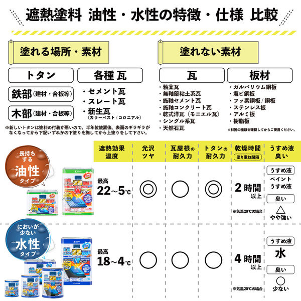 油性シリコン遮熱屋根用 専用下塗り剤 8K #00177645003080