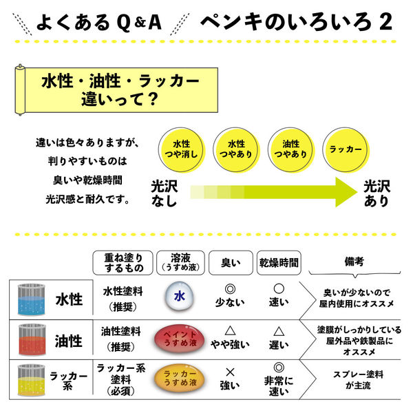 水性シリコン遮熱屋根用 コーヒーブラウン 1.6L #00377655441016