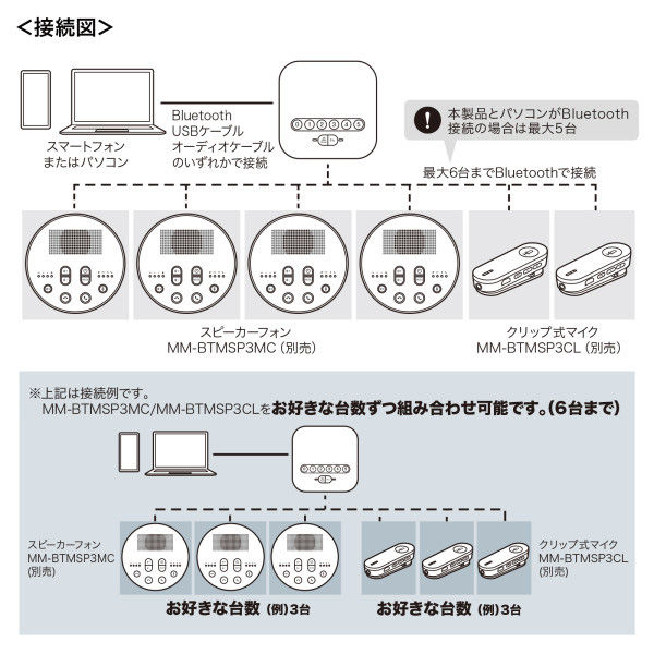 サンワサプライ Bluetooth会議スピーカーフォン（受信機のみ） MM ...