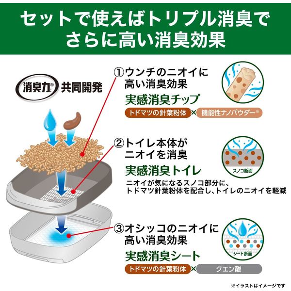 システムトイレ用 猫砂 実感消臭シート 20枚入 2個 エステー - アスクル