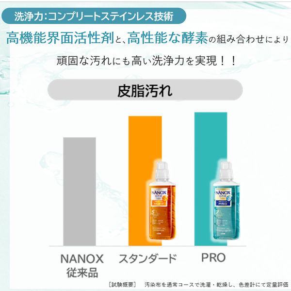 ナノックスワン（NANOX one）PRO プロ 業務用 洗濯洗剤 濃縮 液体