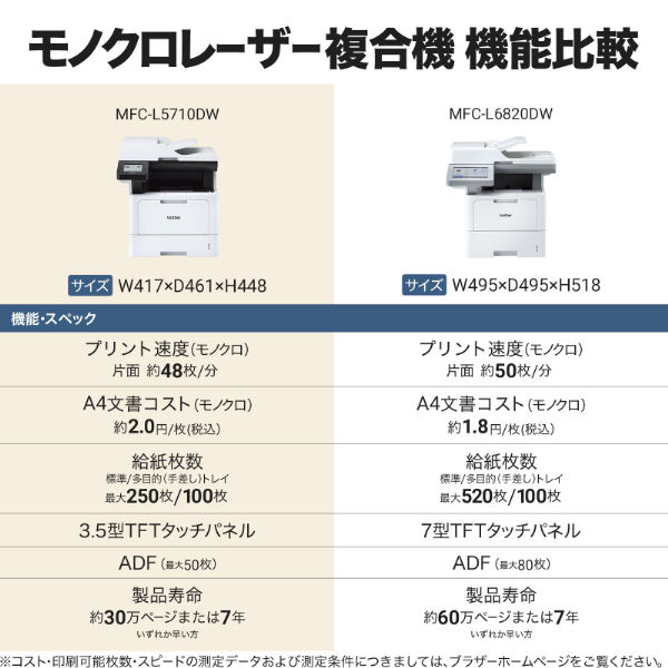 ブラザー A4モノクロレーザー複合機 無線・有線LAN MFC-L5710DW ブラザー A4モノクロレーザー複合機 無線・有線LAN MFC-L5710DW