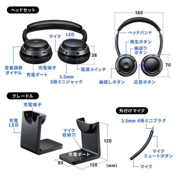 サンワサプライ ダイレクト：Bluetoothヘッドセット（両耳タイプ・ノイズキャンセリング機能付き） 400-BTSH018BK 1個（直送品） -  アスクル