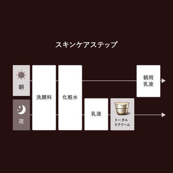 エリクシール シュペリエル トータルV ファーミングクリーム 50g