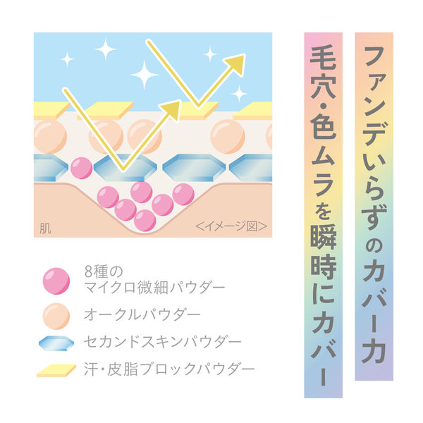 クリアラスト フェイスパウダーN 薬用リンクルオークル SPF40
