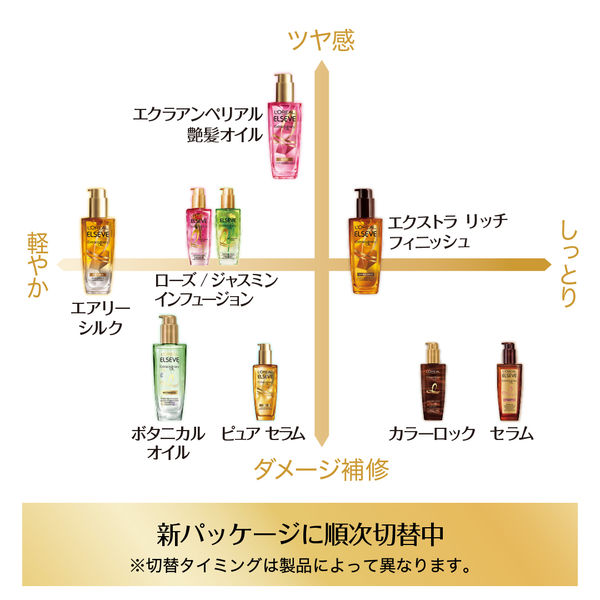 ロレアル パリ エルセーヴ エクストラリッチ フィニッシュ ミニ 30mL