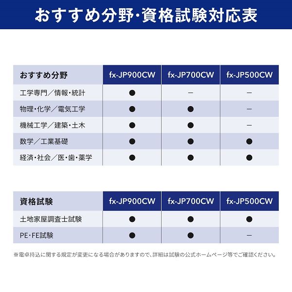 カシオ 関数電卓CLASSWIZ プロフェッショナルモデル FX-JP900CW-N 1台 - アスクル