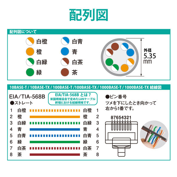 LANケーブル CAT5e 3m 簡易パッケージ 爪折れ防止 ブルー LD-CTT/BU3