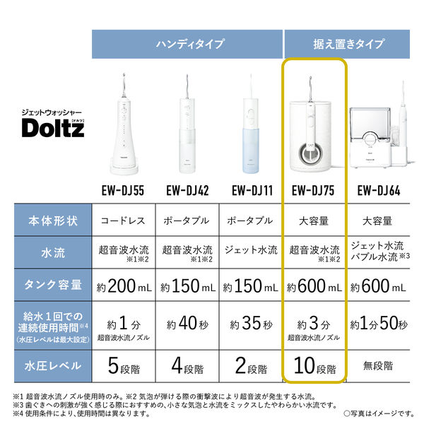 パナソニック 口腔洗浄器 ジェットウォッシャー ドルツ 白 EW-DJ75-W 1 ...