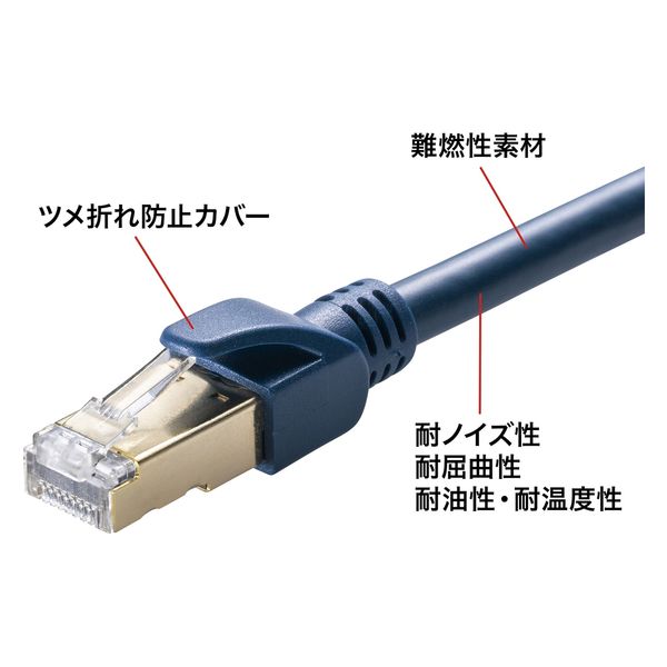 サンワサプライ カテゴリ6A SFTPハンダ産業用LANケーブル(ネイビー