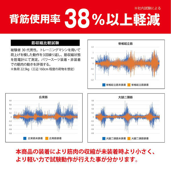 モリトジャパン 全身アシストパワースーツL　腰周り85～110cm/身長170～185cm程度 4902993111434 5台（直送品）