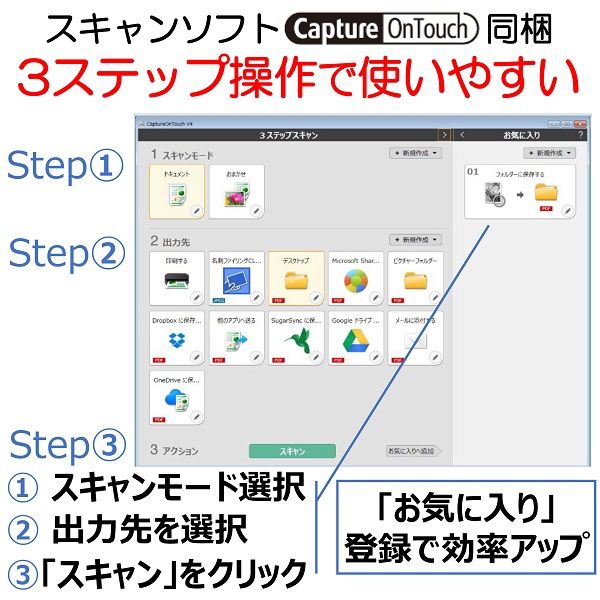 キヤノン Canon ドキュメントスキャナー DR-C225WII