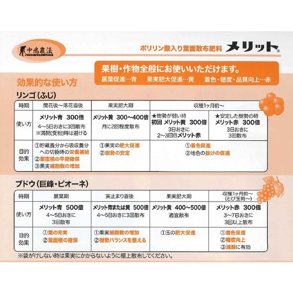 生科研 メリット黄 20kg 2057151 1箱（直送品） - アスクル