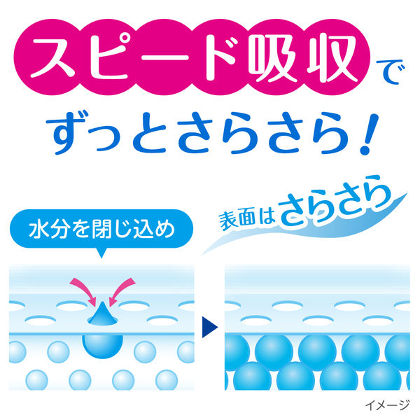 ポイズ 吸水ナプキン 快適の少量用 30cc 羽つき Happinessin（ハピネス