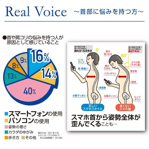 magico Labo ネックサポーター メッシュタイプ 1個 中山式産業 - アスクル