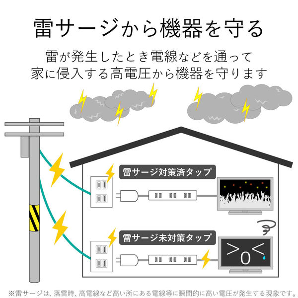 延長コード 電源タップ コンセント 2.5m 2ピン 6個口 雷ガード