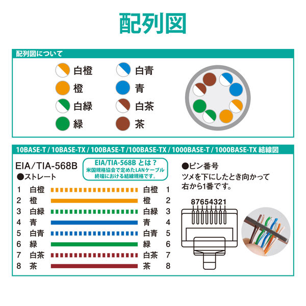 エレコム RJ45コネクタ エンハンスドカテゴリー5 LD-RJ45TY10