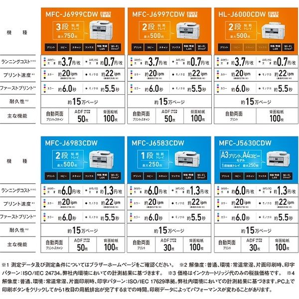 ブラザー プリンター MFC-J6583CDW A3 カラーインクジェット Fax ブラザー プリンター MFC-J6583CDW A3 カラーインクジェット Fax
