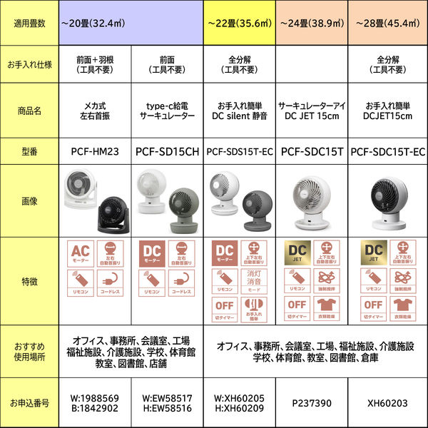 アイリスオーヤマ サーキュレーター アイ DC JET 上下左右首振り DCモーター搭載 PCF-SDC15T