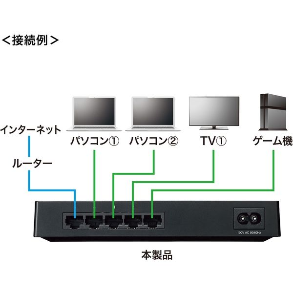 サンワサプライ ギガビット対応 スイッチングハブ（5ポート