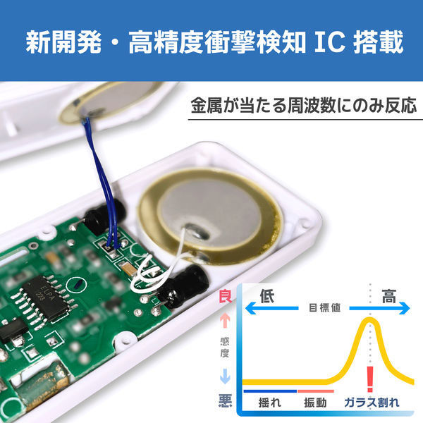 4セット販売】ELPA ASA-S11-N2PW 防犯アラーム 2個セット ELPA 4セット販売】ELPA ASA-S11-N2PW 防犯アラーム 2個セット ELPA