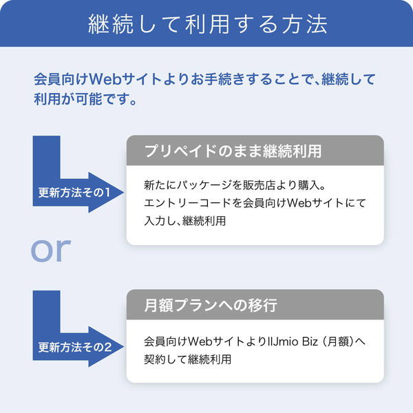 IIJモバイルサービス/タイプD for IIJmio Biz プリペイドSIM