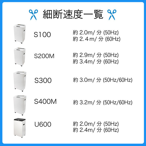 アスカ Asmix シュレッダー クロスカット A3 55.7L 最大23枚細断 U600 オートリバース USB/SD/CD細断（直送品）