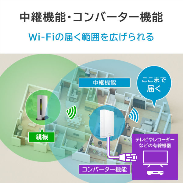 アイ・オー・データ機器 Wi-Fi 7 デュアルバンドルーター 2.5Gbps対応