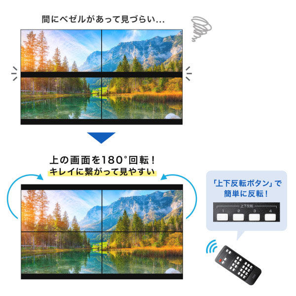 サンワサプライ 4画面ビデオウォールコントローラ（4K対応） VGA