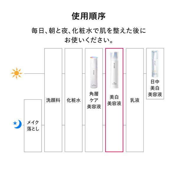 めぐさんメラノフォーカスIV 本体45g+レフィル45g バーコード有り HAKU / メラノフォーカスIV レフィル 45gの公式商品情報｜美容