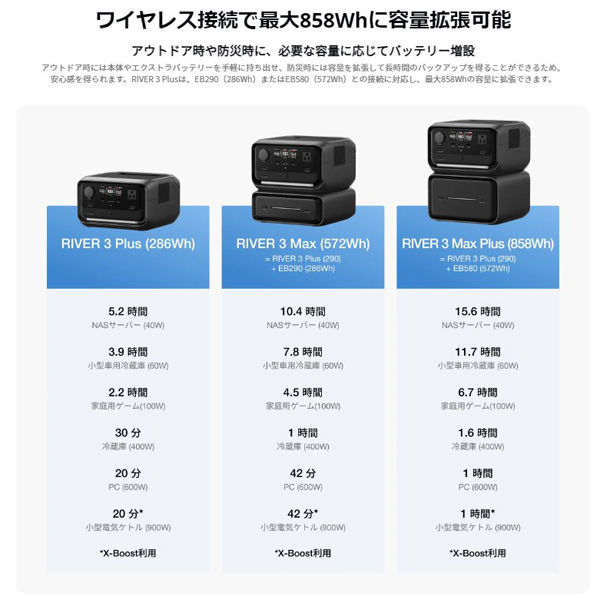 ひこ様EcoFlow RIVER 3 Plus (290) ポータブル電源 ecoflow_river-3-plus-y