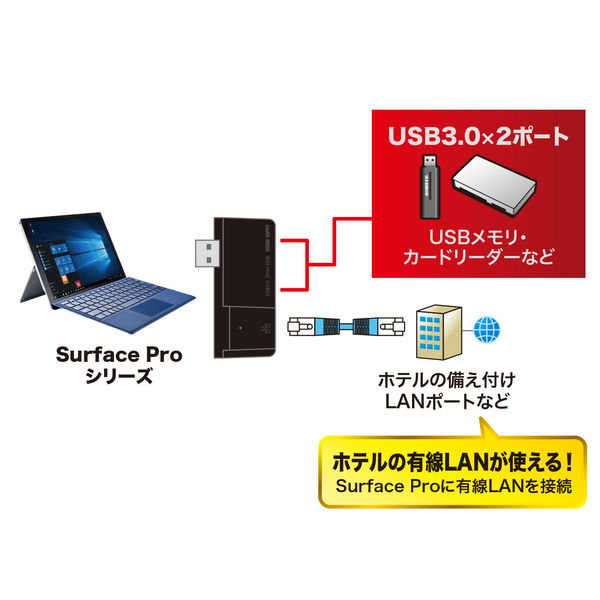 サンワサプライ USBハブ（USB HUB） Surface用USB3.0USBハブ