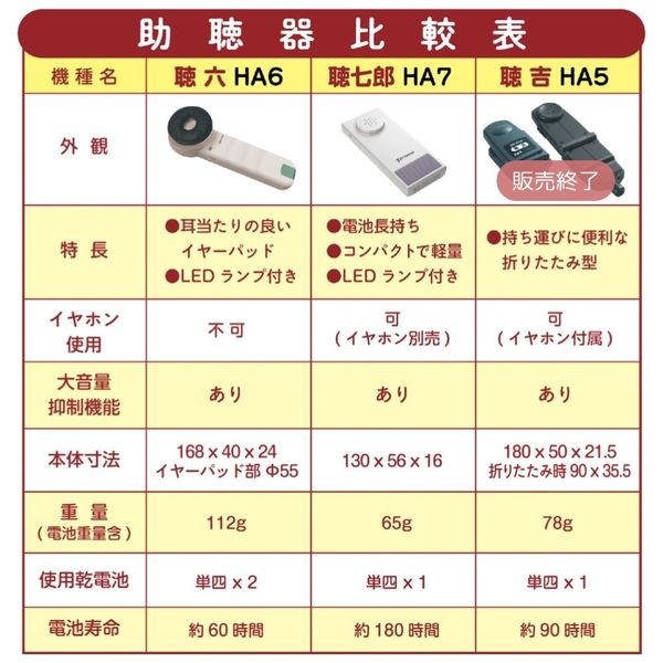 聴六 聴六 (HA6)｜助聴器｜株式会社プリモ，マイクロホンのPRIMO