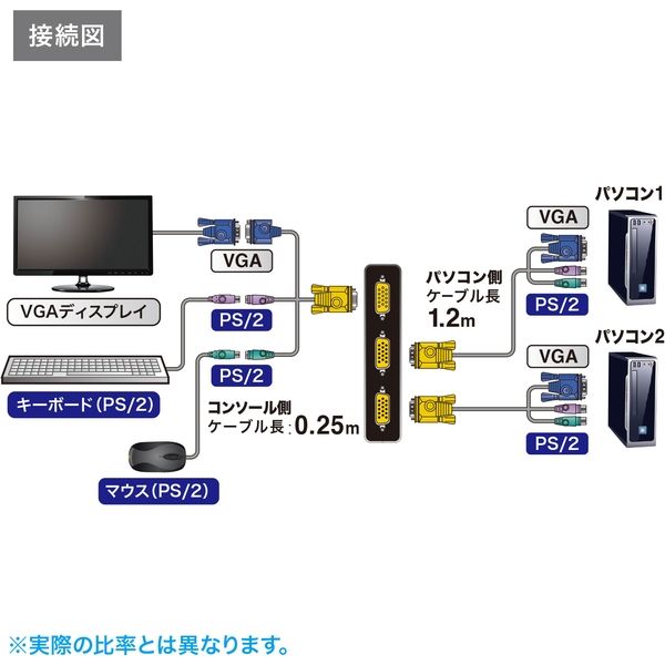 サンワサプライ パソコン自動切替器(2:1) SW-KVM2LPN2 1個（直送品